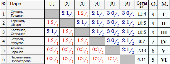 Лига Б.PNG
