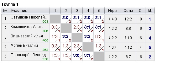 20191013_КНТ Чапаев.jpg