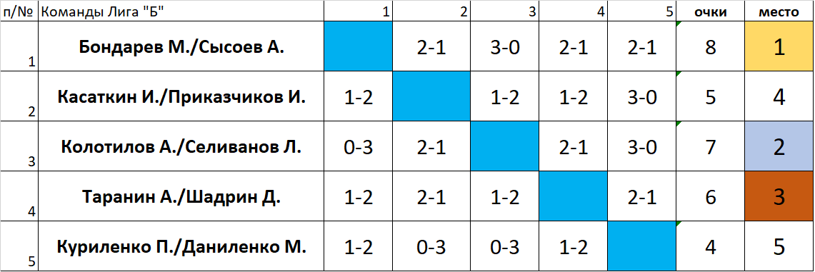 лига Б.png