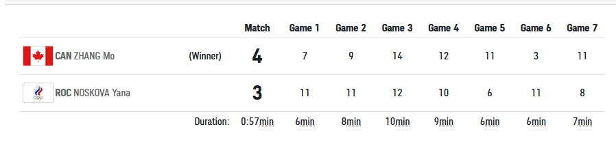 Noskova_Zhang.PNG