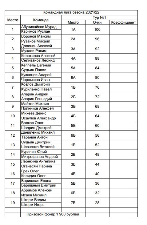 Leader_board_1.jpg