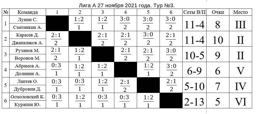 Liga_A_27112021.JPG
