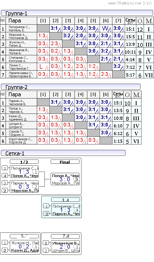 2013-04-06-Парный.PNG