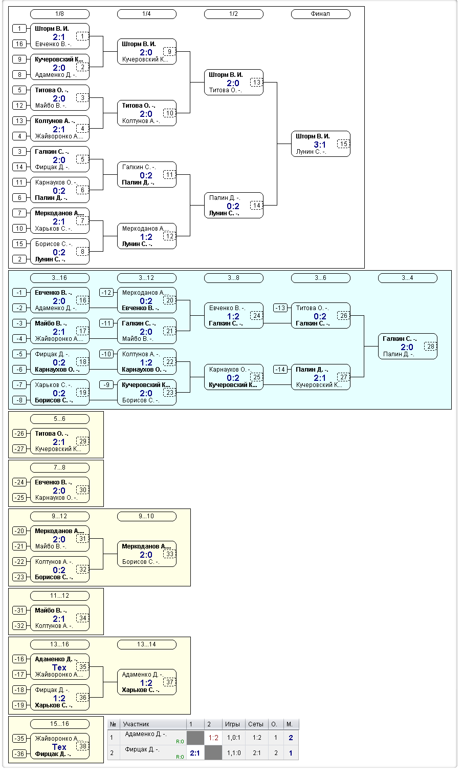 20130420_Регулярный_А.png