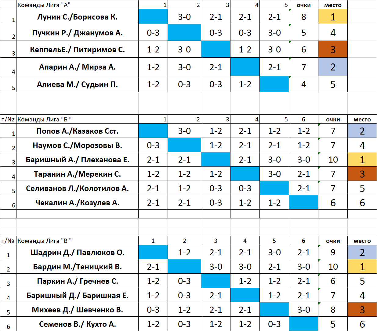 27 января 2024.png