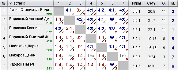 20240818_Открытый РИФ.png