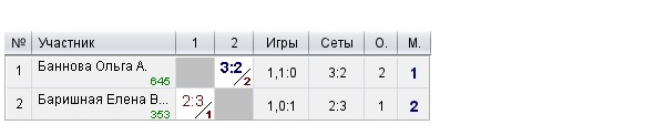 20241201_Отбор на турнир_Вечерняя лига_Женщины1.jpg