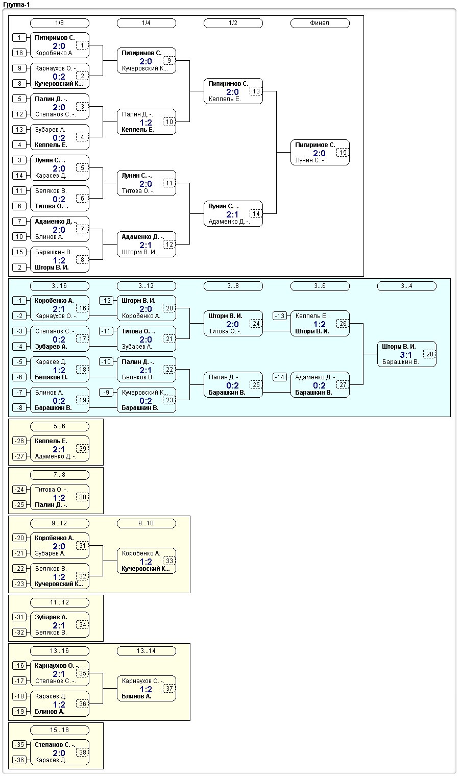 20130518_Регулярный_А.png