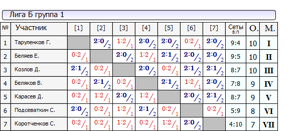 лига Б группа 1.PNG