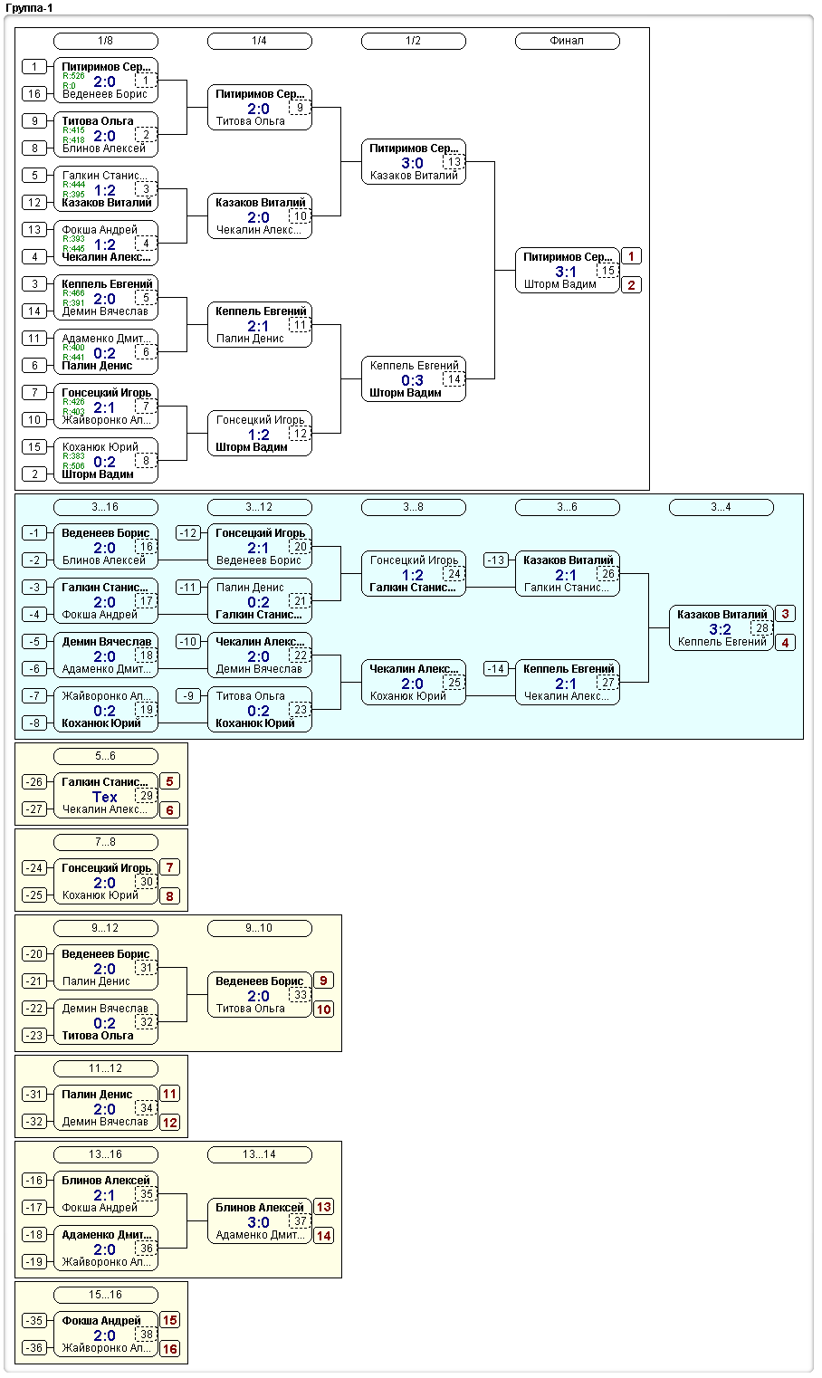 20130719_Регулярный_А.png