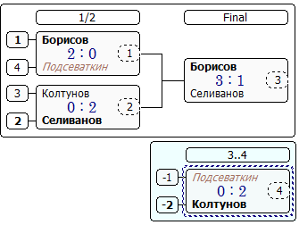 Лига Б - 4.PNG