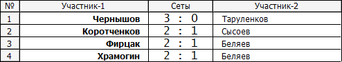 Лига Б - 3.PNG