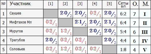 Лига В - 1.PNG