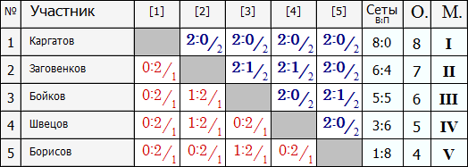 Лига В - 2.PNG